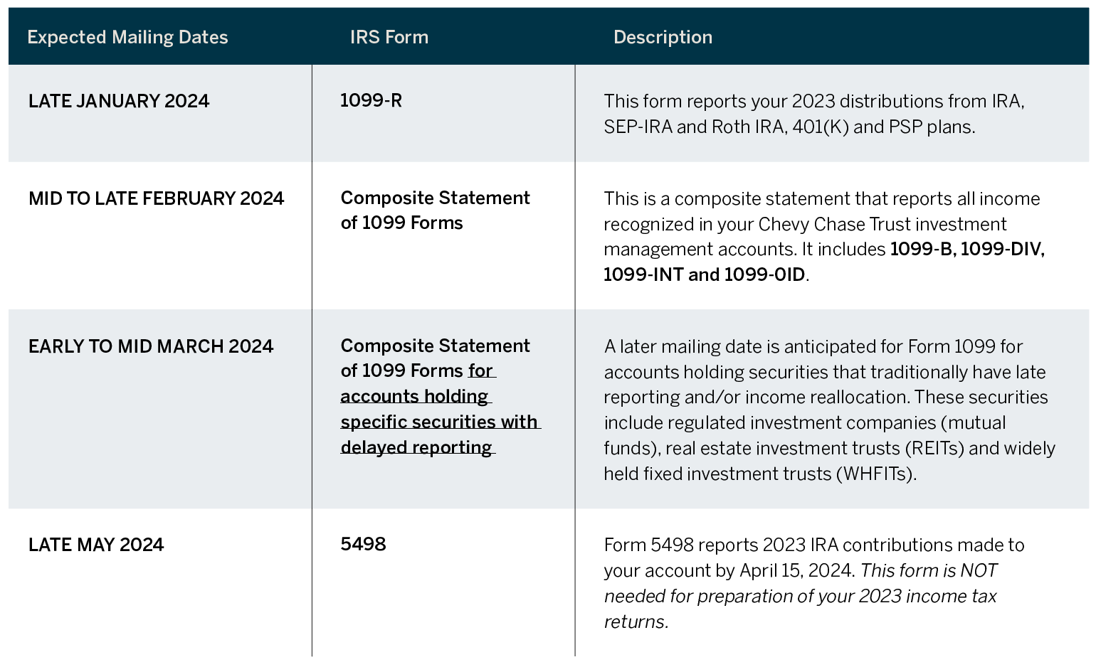 2023 Tax Document Time Table